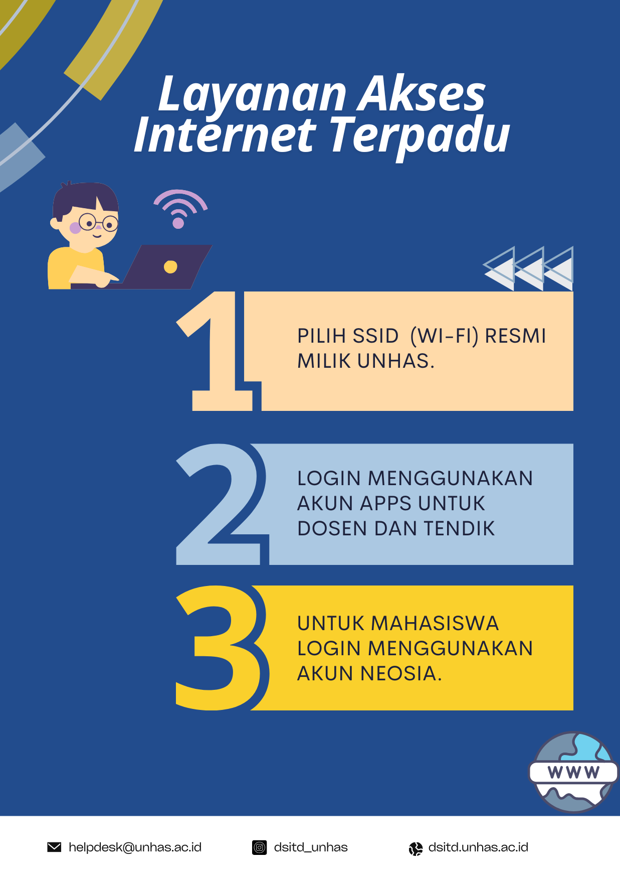 Layanan Akses Internet Terpadu